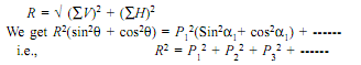 769_Resultant of coplanar concurrent force system3.png